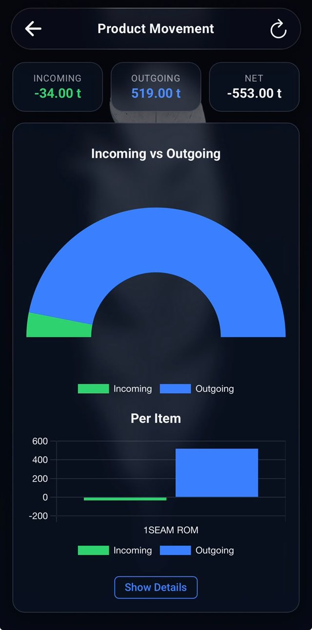 RivMan app: product movement dashboard with incoming vs outgoing tonnage