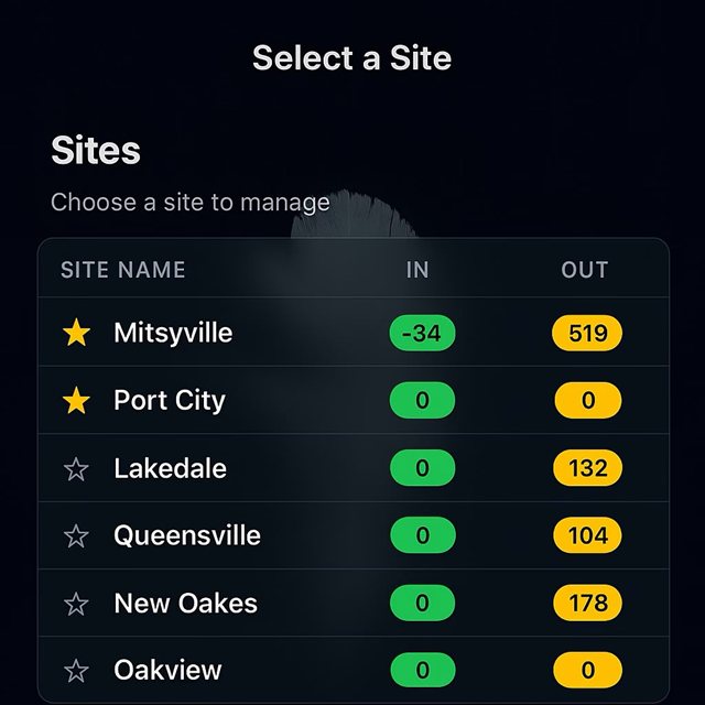 RivMan app: every site in one live view, with in and out tonnage per site